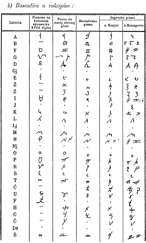 Bosanchica u rukopisu